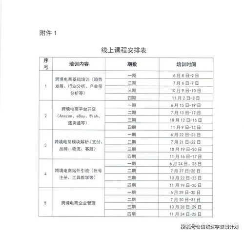 跨境电子商务专业排名