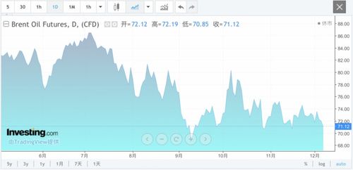 沙特宣布下调面向亚洲所有石油价格