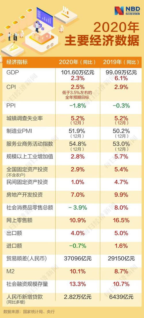 解码中国经济增长关键动力