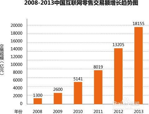 怎么开设电子商务专业