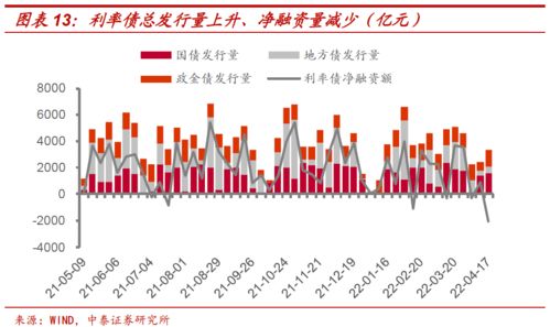 专家：2025年降息存在50个BP空间