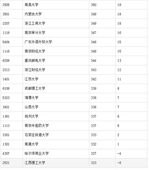 电子商务专业考试分数