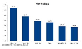 电子商务专业网络广告词