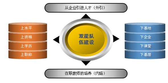 电子商务专业神秘