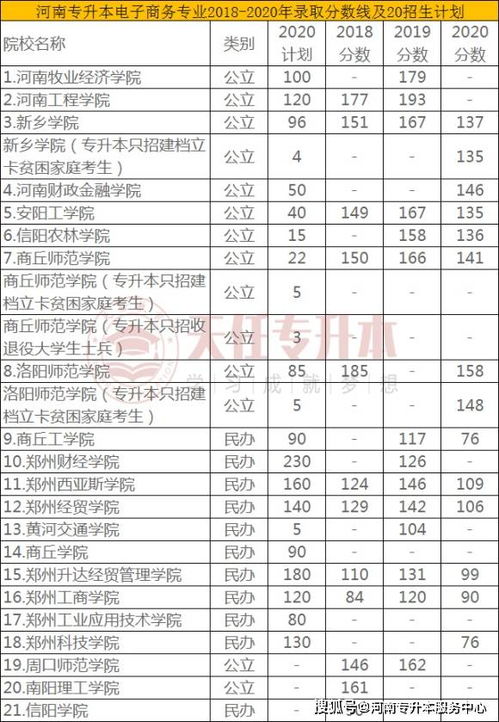 大学电子商务专业薪资