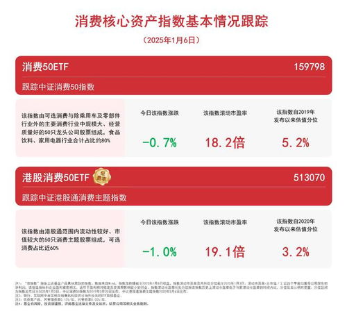 消费品以旧换新最新补贴标准来了