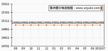 香洲电子商务专业网站