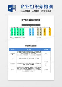 电子商务专业什么职位