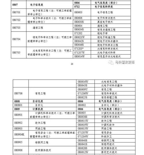 电子商务专业对应代码