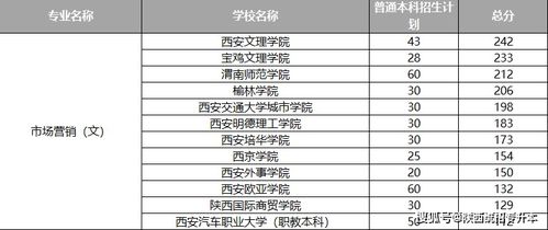 江苏电子商务专业专升本