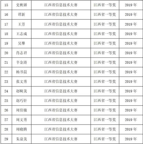 电子商务专业需求概况