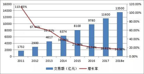 电子商务专业运营分析